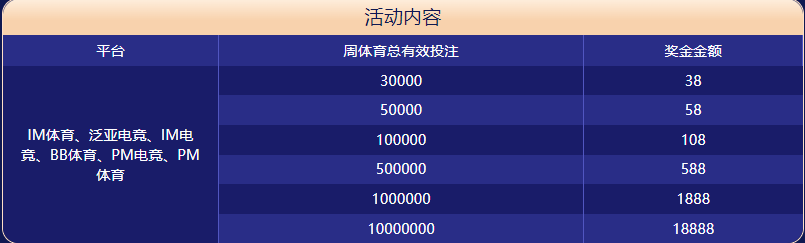 安博体育大闯关